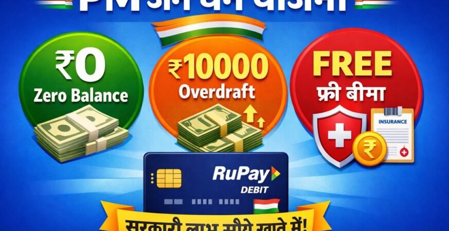 PM Jan Dhan Yojana benefits infographic showing zero balance account ₹10000 overdraft free insurance RuPay card India